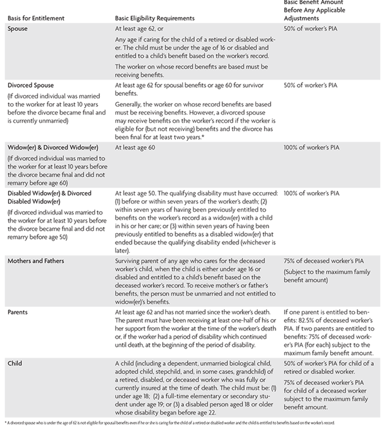 A Guide to Maximizing Social Security