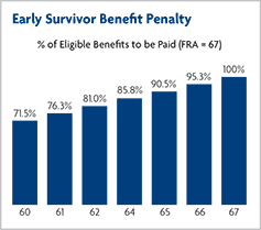 A Guide to Maximizing Social Security