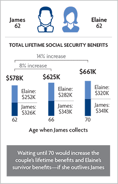 A Guide to Maximizing Social Security