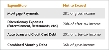 Helping Children Build Financial Skills