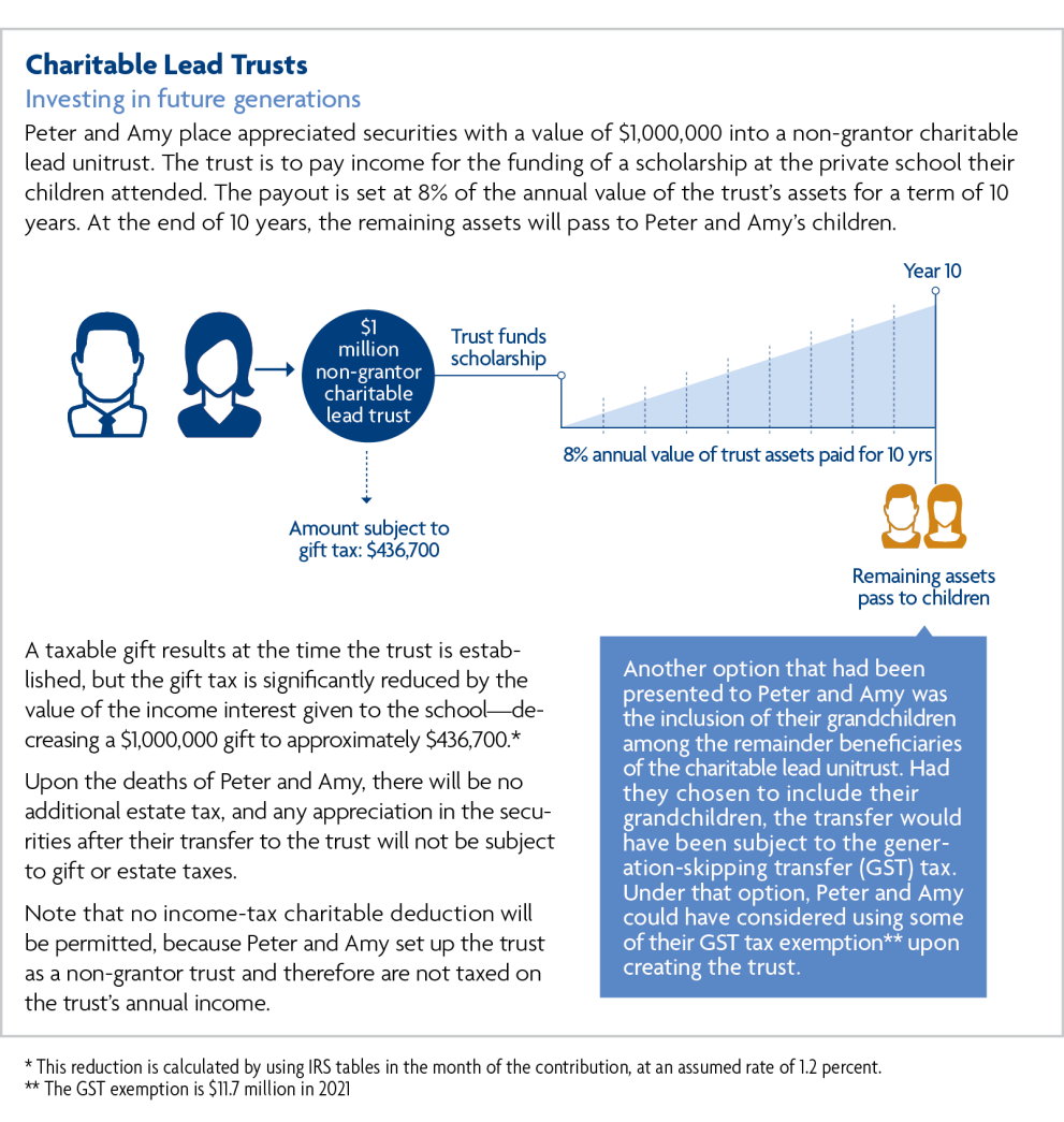 A Guide to Wiser Giving | Wintrust Wealth Management