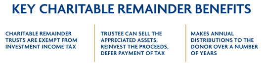 thebenefitsofcharitableremaindertrusts