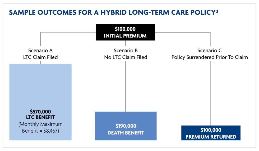 A Primer on Long-Term Care Insurance