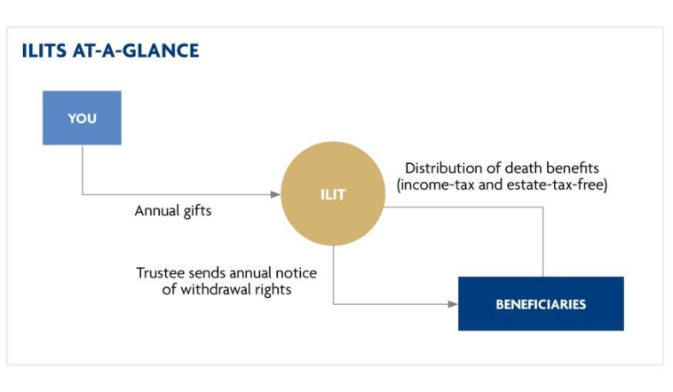 ilitsataglance