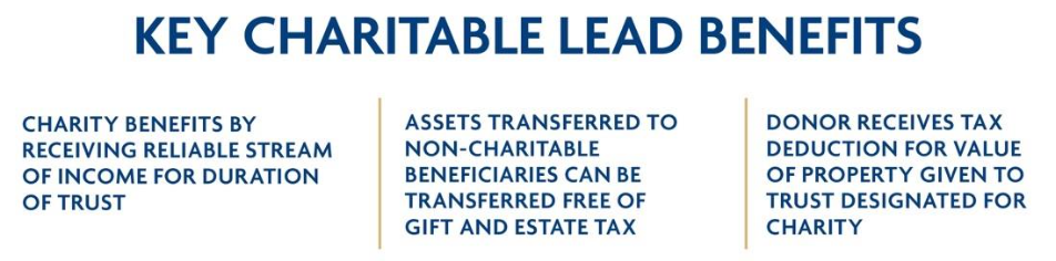 Invest in the Future with Charitable Lead Trusts