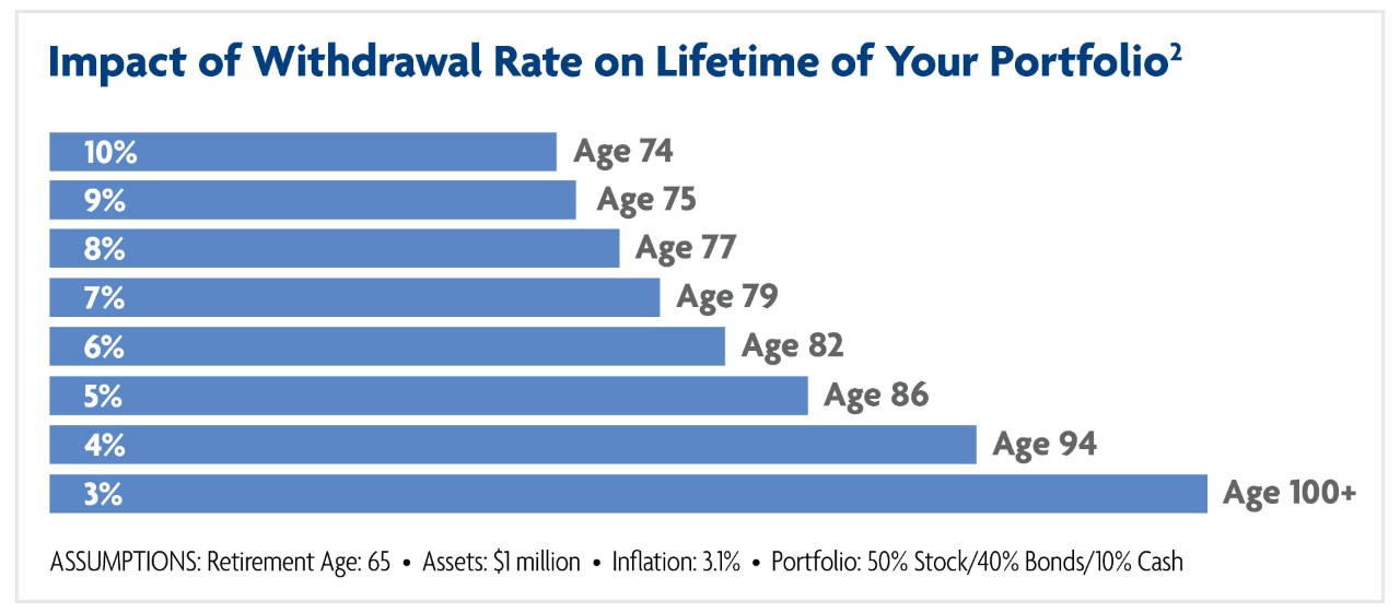 impactofwithdrawal