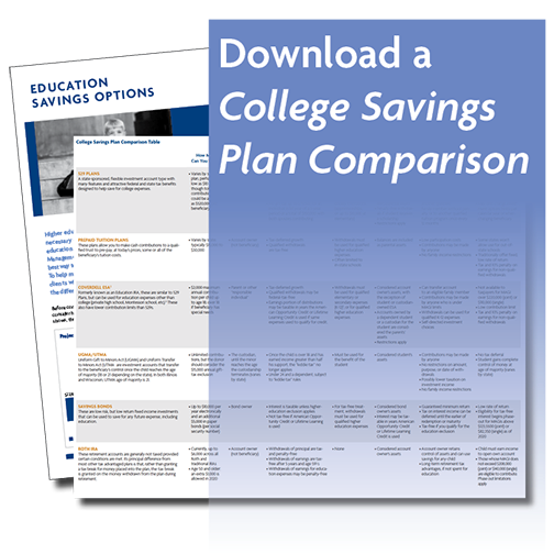 Education Savings Plan