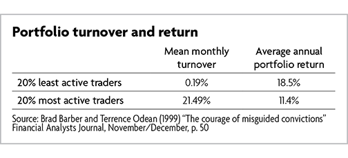 Risks of DIY Investing