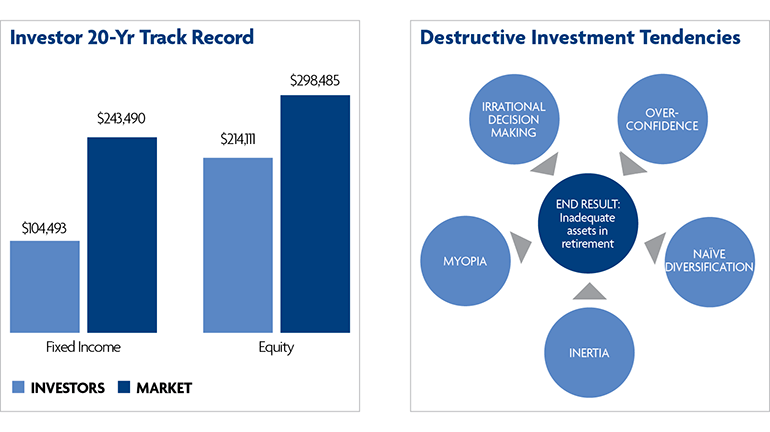 Risks of DIY Investing