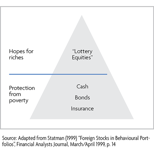 The Risks of DIY Investing