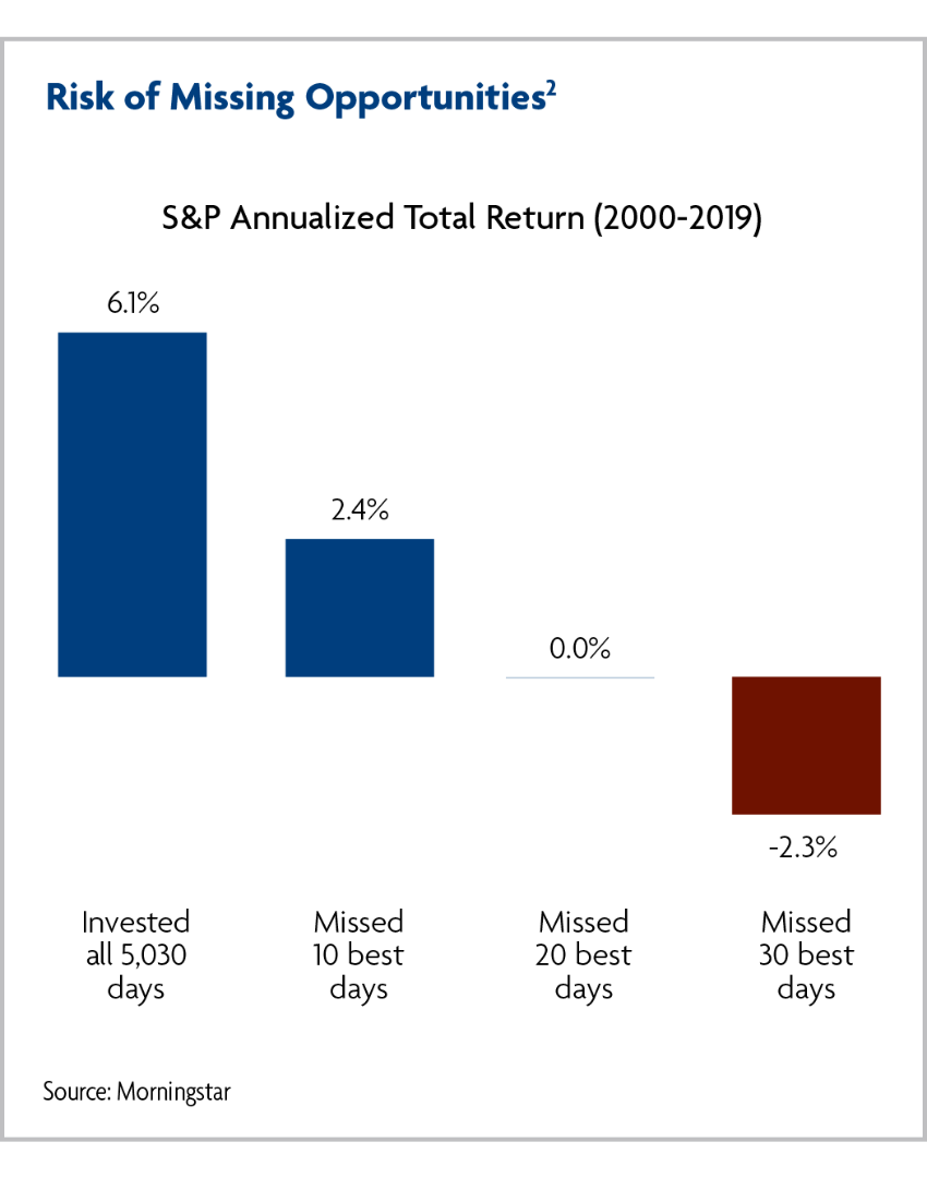 Avoiding Retirement Savings Mistakes