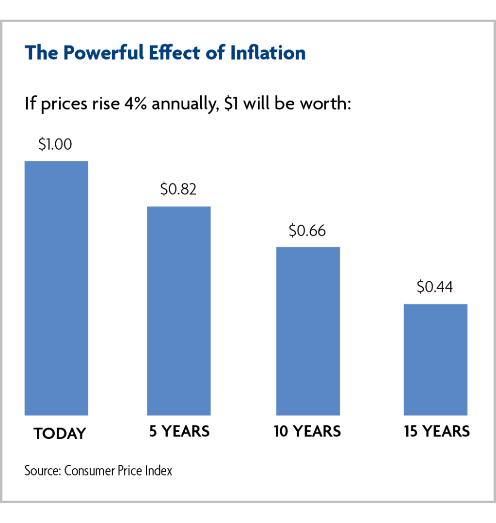 Avoiding Retirement Savings Mistakes