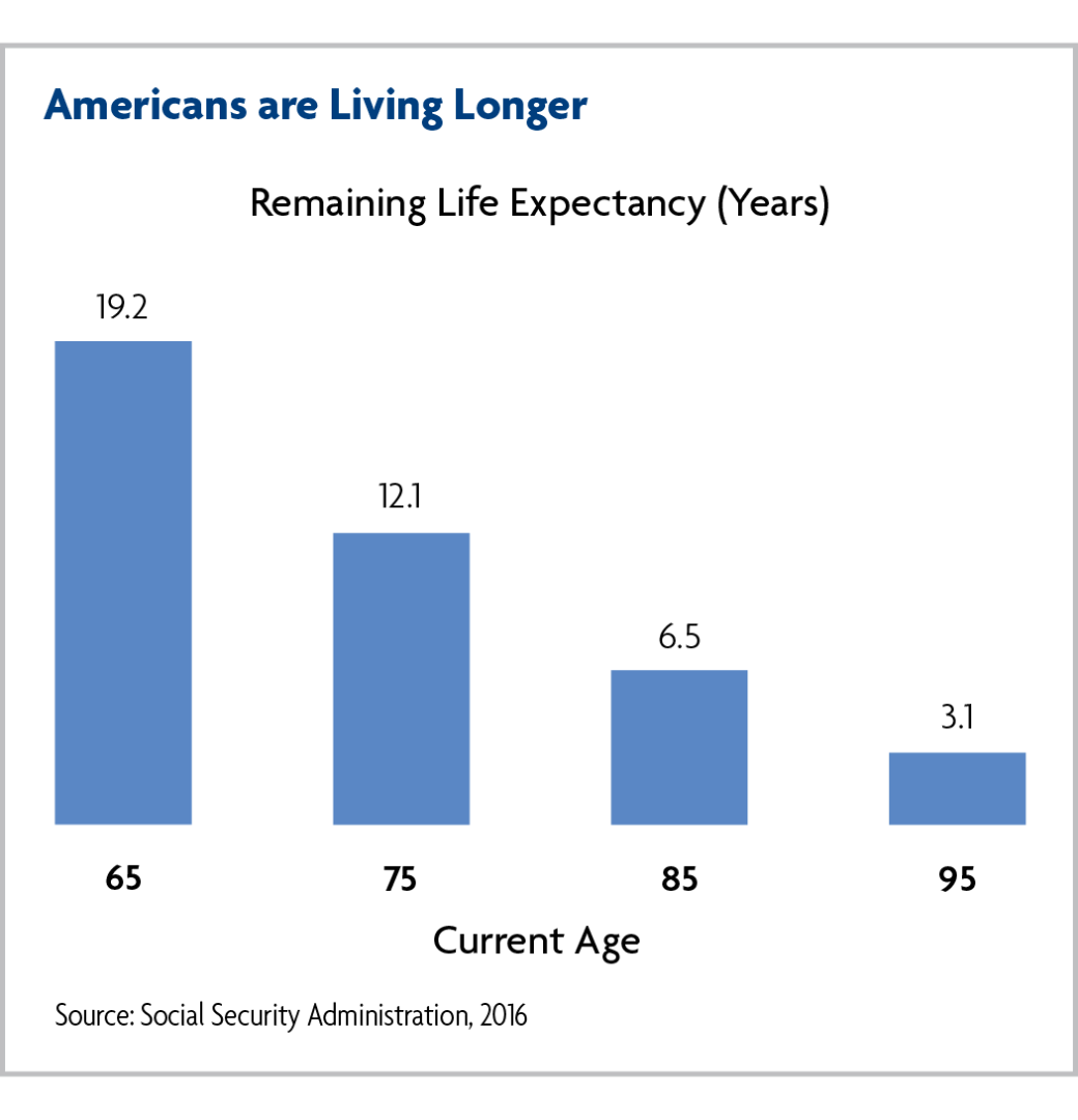 Avoiding Retirement Savings Mistakes