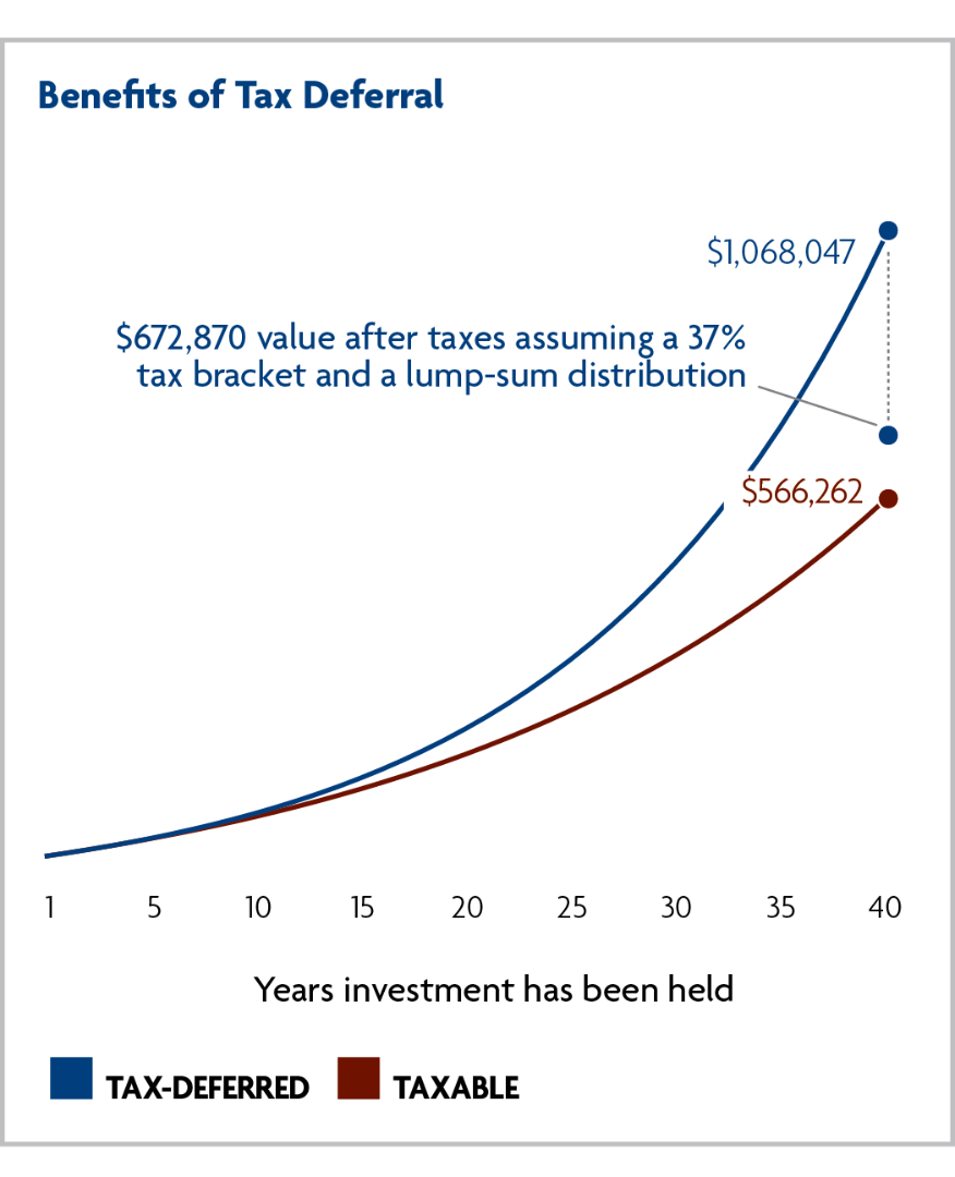 Avoiding Retirement Savings Mistakes