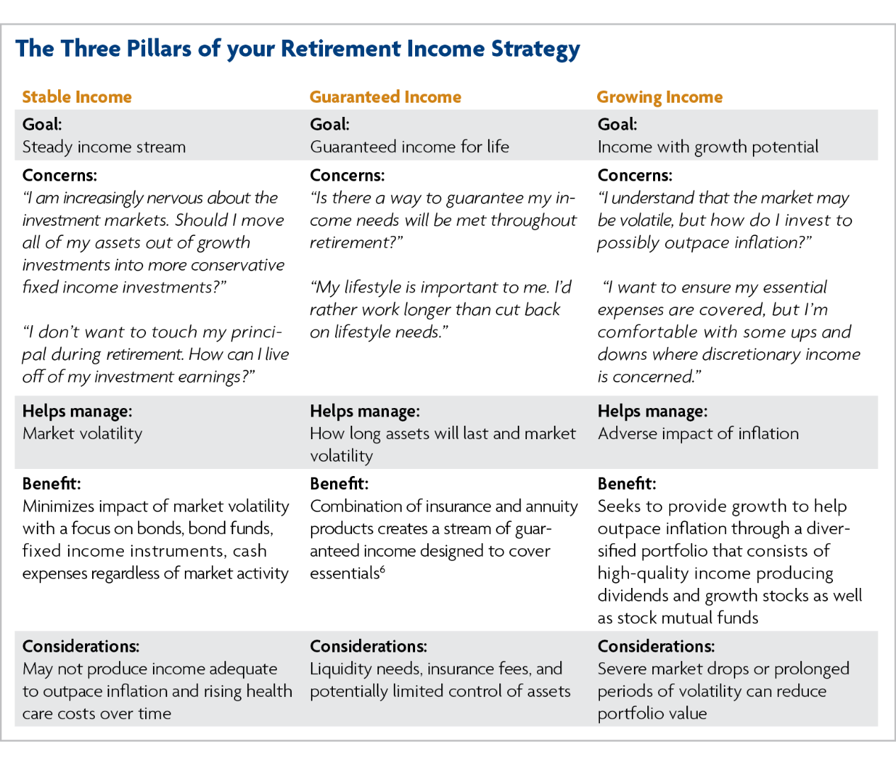 Maximizing Your Retirement Savings