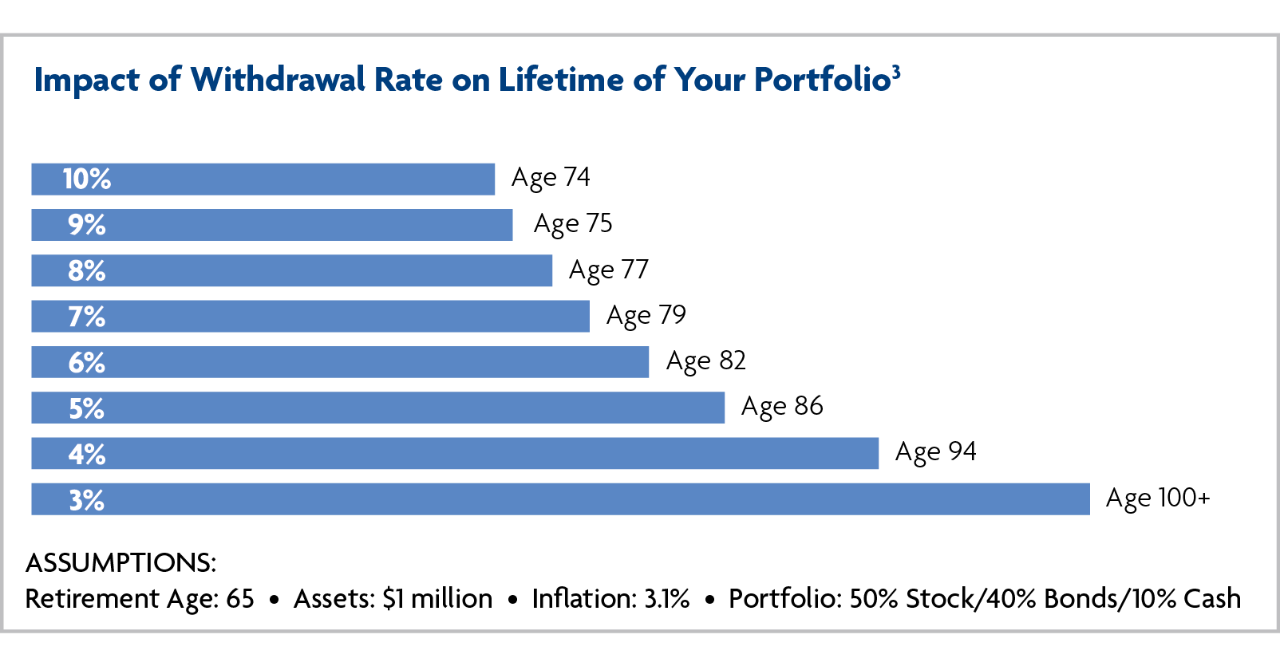 Maximizing Your Retirement Savings