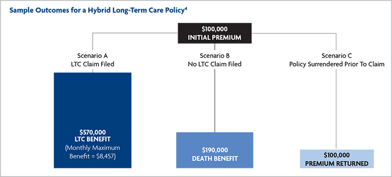 A Primer on Long-Term Care Insurance